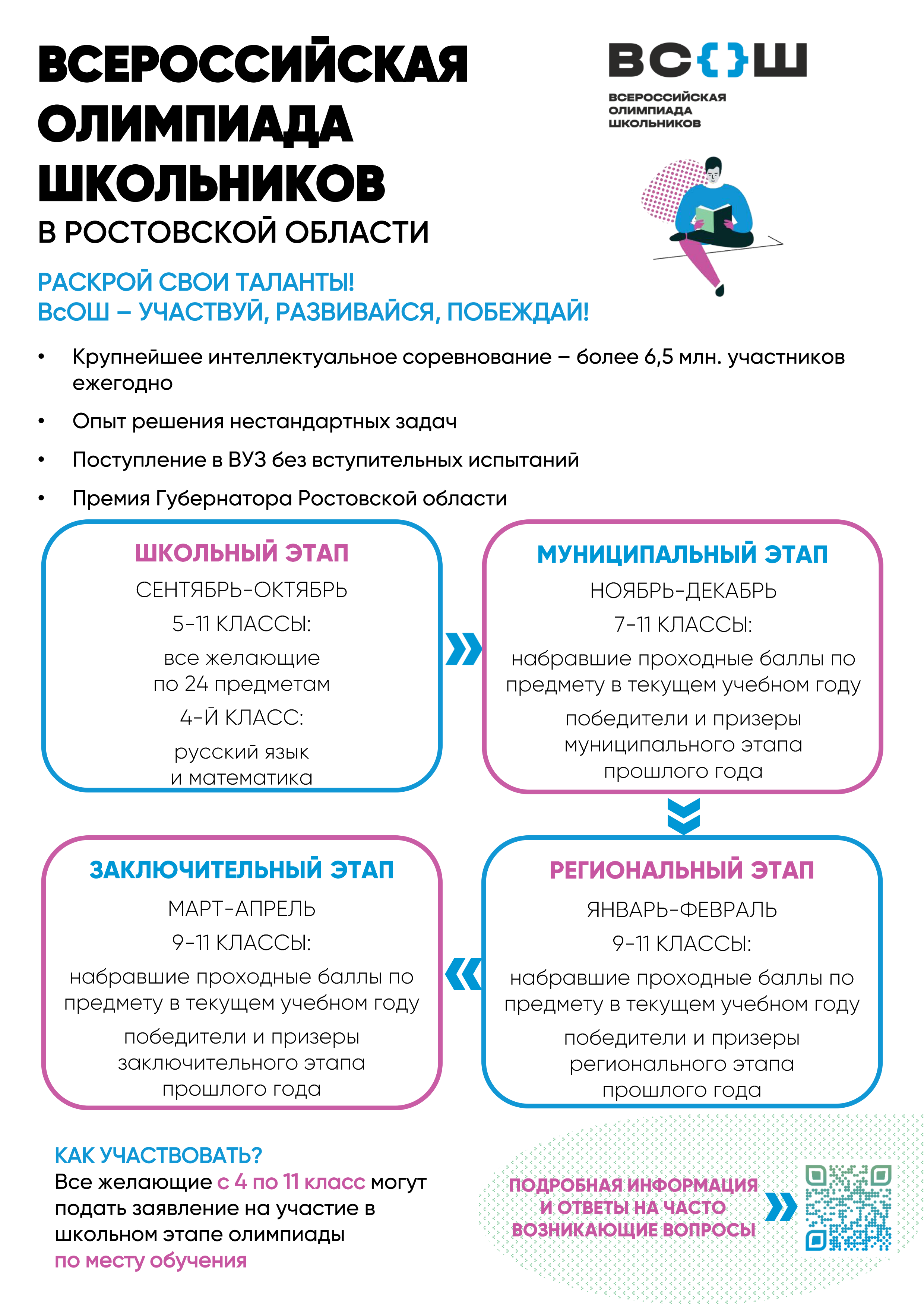 ВСЕРОССИЙСКАЯ ОЛИМПИАДА ШКОЛЬНИКОВ